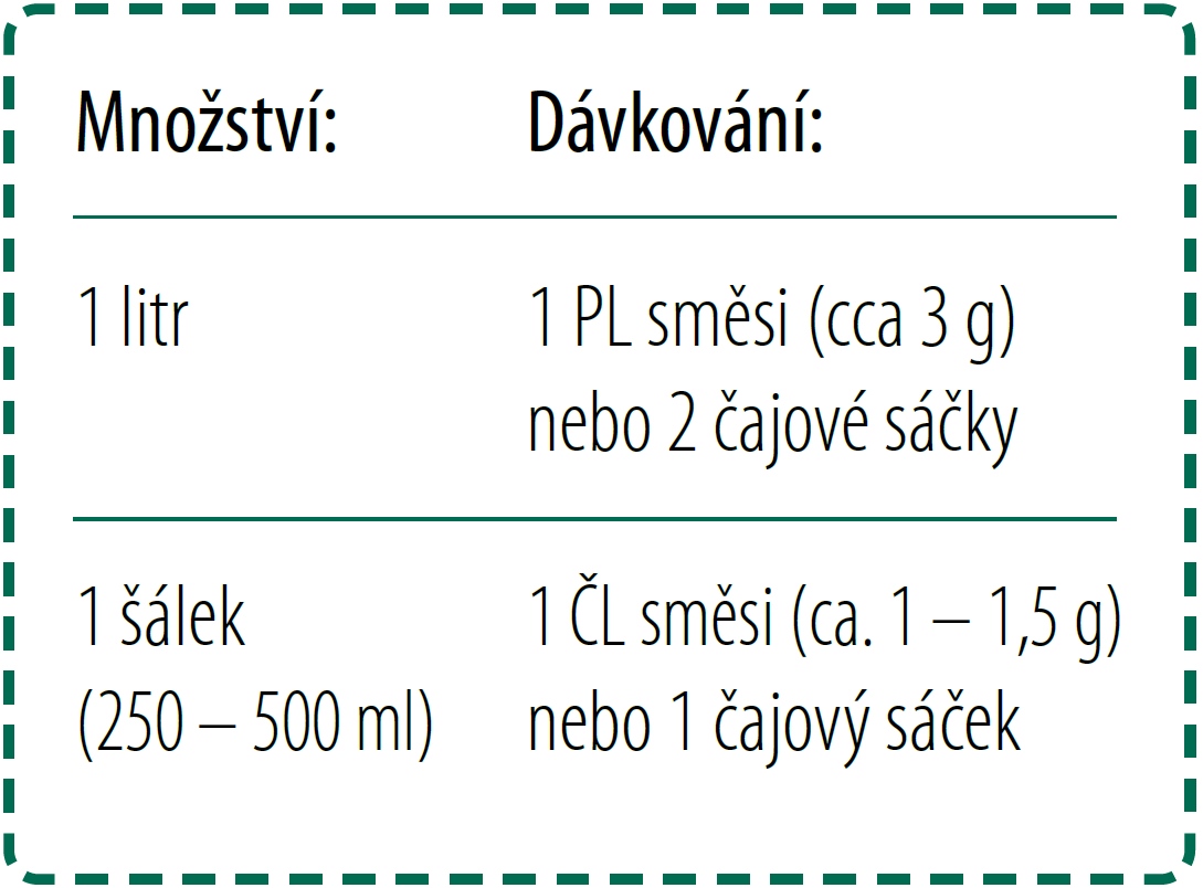 příprava-7x7 KräuterTee